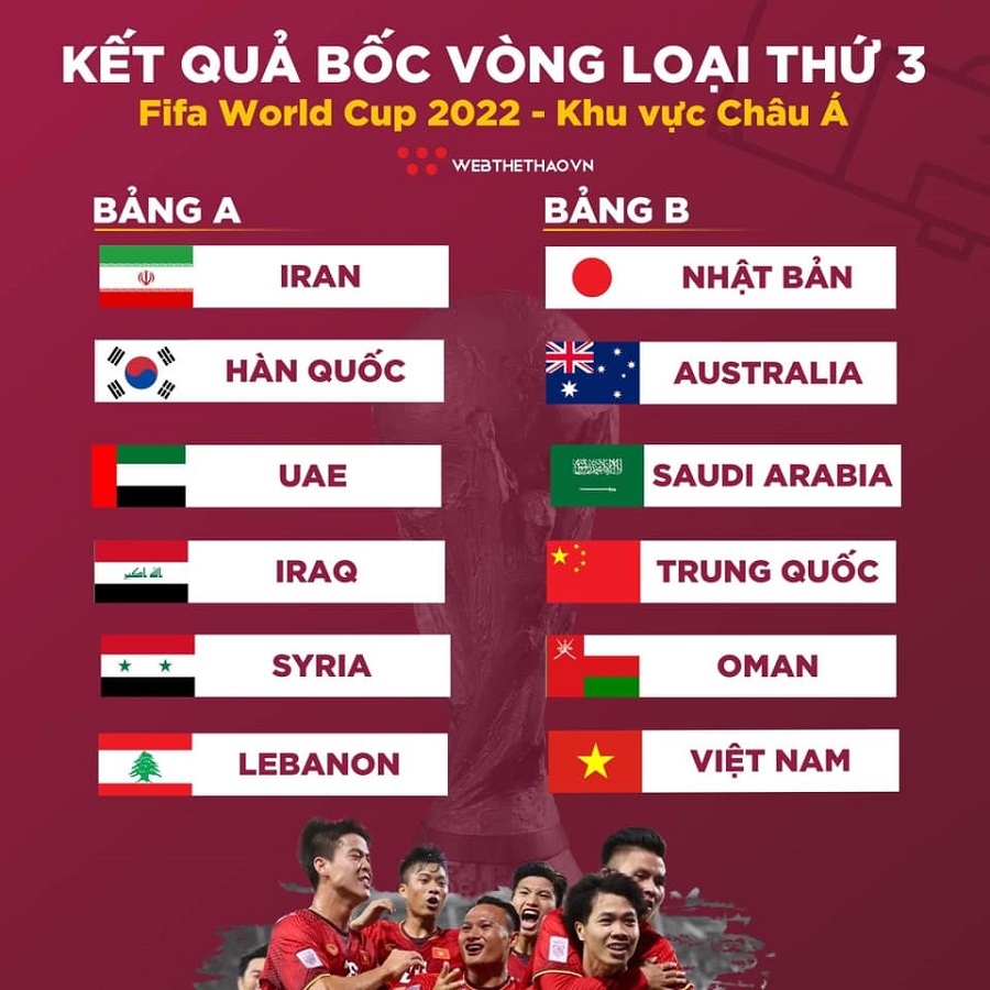Bản in : 2022年世界杯亚洲区预选赛：越南与中国同组 | Vietnam+ (VietnamPlus)