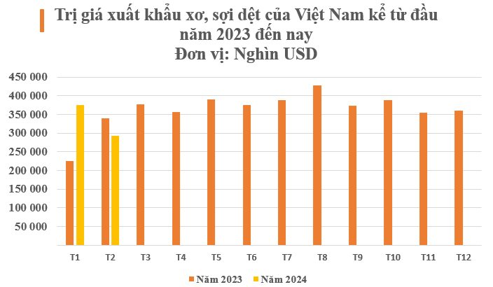 越南黄金宝库不断得到中国投资与搜寻