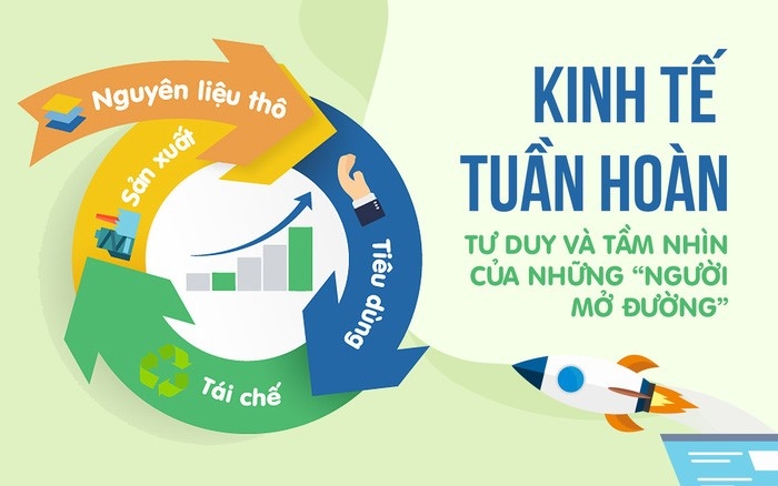 发展绿色经济和循环经济是越南经济的必然趋势。
