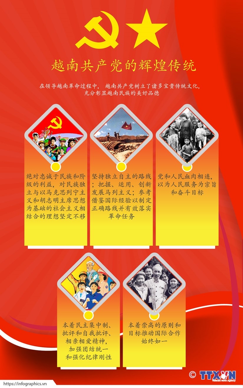 越南共产党的辉煌传统