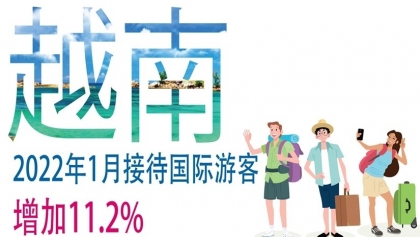 越南2022年1月接待国际游客增加11.2%