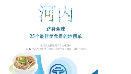 河内跻身25各最佳美食目的地榜单