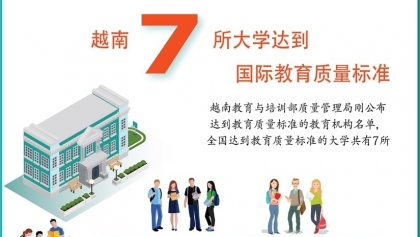 越南7所大学达到国际教育质量标准