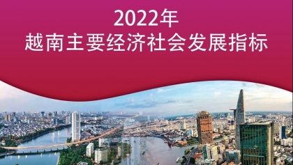 2022年越南主要经济社会发展指标
