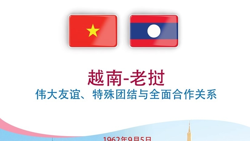 越南-老挝伟大友谊、特殊团结与全面合作关系