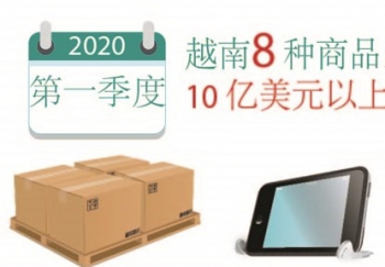 图表新闻：今年第一季度越南8 种商品出口总额达10 亿美元以上