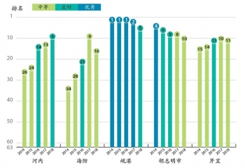 图表新闻：越南5个中央直辖市省级竞争能力指数 （PCI)