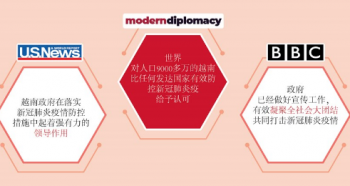 图表新闻：越南在新冠肺炎疫情防控工作中取得显著成果 获得国际媒体的好评