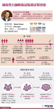 图表新闻：越南努力加快新冠疫苗试验进度