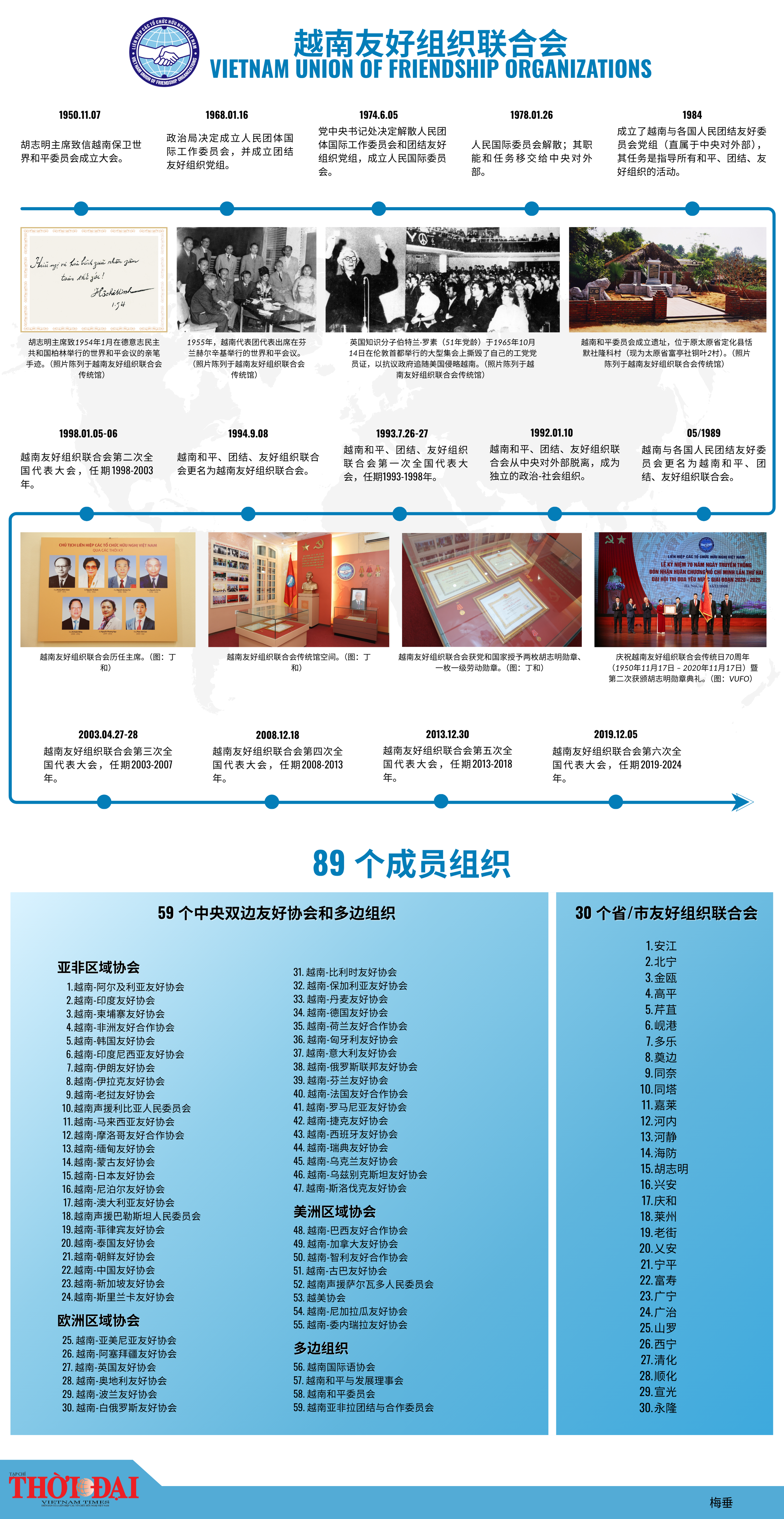 越南友好组织联合会的形成与发展历程